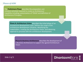 Phases of ADM

 The Preliminary Phase describes the preparation and
 initiation activities required to create an Architecture
 Capability including customization of TOGAF and definition of
 Architecture Principles.



        Phase A: Architecture Vision describes the initial phase of an
        architecture development cycle. Defines the scope of the
        architecture development initiative, identifying the
        stakeholders, creating the Architecture Vision, and obtaining
        approval to proceed with the architecture development.




                Phase B: Business Architecture describes the development of
                a Business Architecture to support the agreed Architecture
                Vision.




 Slide 3 of 5
 