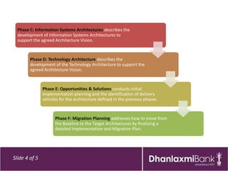 Phase C: Information Systems Architectures describes the
  development of Information Systems Architectures to
  support the agreed Architecture Vision.



        Phase D: Technology Architecture describes the
        development of the Technology Architecture to support the
        agreed Architecture Vision.



               Phase E: Opportunities & Solutions conducts initial
               implementation planning and the identification of delivery
               vehicles for the architecture defined in the previous phases.



                     Phase F: Migration Planning addresses how to move from
                     the Baseline to the Target Architectures by finalizing a
                     detailed Implementation and Migration Plan.




Slide 4 of 5
 