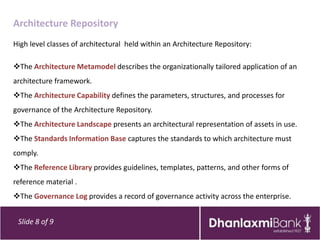 Architecture Repository
High level classes of architectural held within an Architecture Repository:

The Architecture Metamodel describes the organizationally tailored application of an
architecture framework.
The Architecture Capability defines the parameters, structures, and processes for
governance of the Architecture Repository.
The Architecture Landscape presents an architectural representation of assets in use.
The Standards Information Base captures the standards to which architecture must
comply.
The Reference Library provides guidelines, templates, patterns, and other forms of
reference material .
The Governance Log provides a record of governance activity across the enterprise.


 Slide 8 of 9
 
