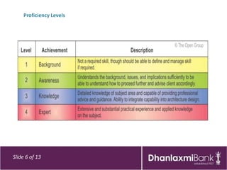 Proficiency Levels




Slide 6 of 13
 