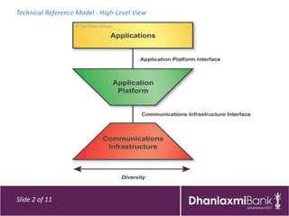 Technical Reference Model - High-Level View




Slide 2 of 11
 