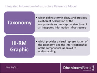 Integrated Information Infrastructure Reference Model


                      • which defines terminology, and provides
                        a coherent description of the
 Taxonomy               components and conceptual structure of
                        an integrated information infrastructure



                      • which provides a visual representation of
     III-RM             the taxonomy, and the inter-relationship
                        of the components, as an aid to
    Graphic             understanding




Slide 5 of 11
 