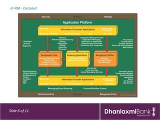 III-RM - Detailed




Slide 6 of 11
 