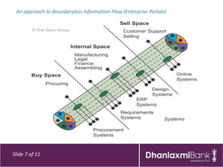 An approach to Boundaryless Information Flow (Enterprise Portals)




Slide 7 of 11
 