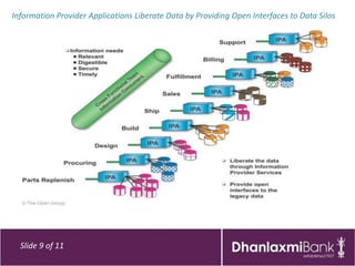 Information Provider Applications Liberate Data by Providing Open Interfaces to Data Silos




  Slide 9 of 11
 
