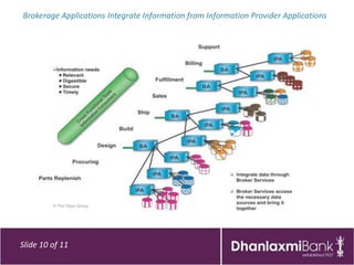 Brokerage Applications Integrate Information from Information Provider Applications




Slide 10 of 11
 