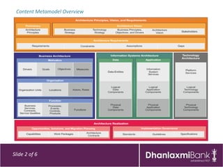 Content Metamodel Overview




Slide 2 of 6
 