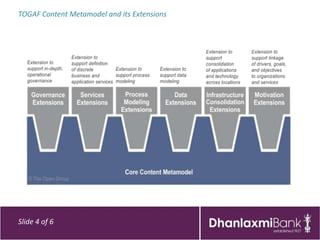 TOGAF Content Metamodel and its Extensions




Slide 4 of 6
 