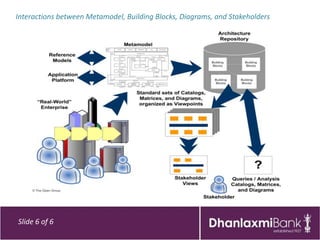 Interactions between Metamodel, Building Blocks, Diagrams, and Stakeholders




Slide 6 of 6
 