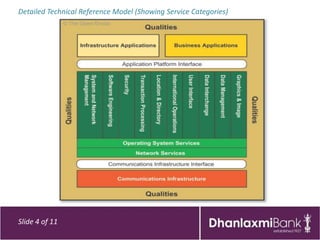 Detailed Technical Reference Model (Showing Service Categories)




Slide 4 of 11
 