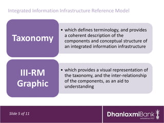 Integrated Information Infrastructure Reference Model


                      • which defines terminology, and provides
  ...