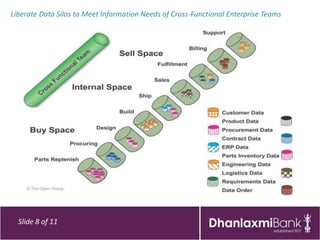 Liberate Data Silos to Meet Information Needs of Cross-Functional Enterprise Teams




  Slide 8 of 11
 