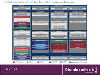 Artifacts Associated with the Core Content Metamodel and Extensions




 Slide 5 of 6
 