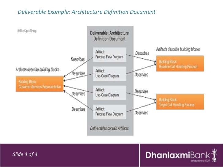 Togaf Architecture Definition Document Example