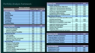Portfolio Analysis framework
 