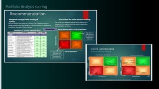 Portfolio Analysis scoring
 