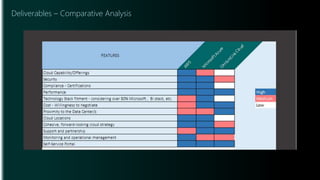 Deliverables – Comparative Analysis
 