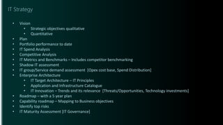 IT Strategy
• Vision
• Strategic objectives qualitative
• Quantitative
• Plan
• Portfolio performance to date
• IT Spend Analysis
• Competitive Analysis
• IT Metrics and Benchmarks – Includes competitor benchmarking
• Shadow IT assessment
• IT group/Service demand assessment [Opex cost base, Spend Distribution]
• Enterprise Architecture
• IT Target Architecture – IT Principles
• Application and Infrastructure Catalogue
• IT Innovation – Trends and its relevance [Threats/Opportunities, Technology investments]
• Roadmap – with a 5 year plan
• Capability roadmap – Mapping to Business objectives
• Identify top risks
• IT Maturity Assessment [IT Governance]
 