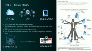 THE 5 IT MEGATRENDS
CLOUD IOT 3D PRINTING
WEARABLESSMART DATA
• 76% Enterprises have a formal cloud strategy
• 40% Organizations expect IOT to have significant impact over the next three
years
• 49% growth in worldwide shipment of 3D printers
• 73% of organizations have invested or plan to invest in Big data in the next 2
years
Source: Gartner & Forrester
 