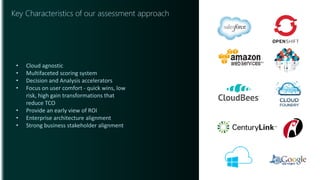 Key Characteristics of our assessment approach
• Cloud agnostic
• Multifaceted scoring system
• Decision and Analysis accelerators
• Focus on user comfort - quick wins, low
risk, high gain transformations that
reduce TCO
• Provide an early view of ROI
• Enterprise architecture alignment
• Strong business stakeholder alignment
 