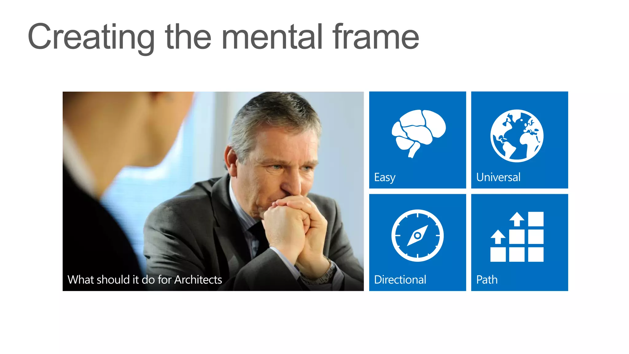 Creating the mental frame
 