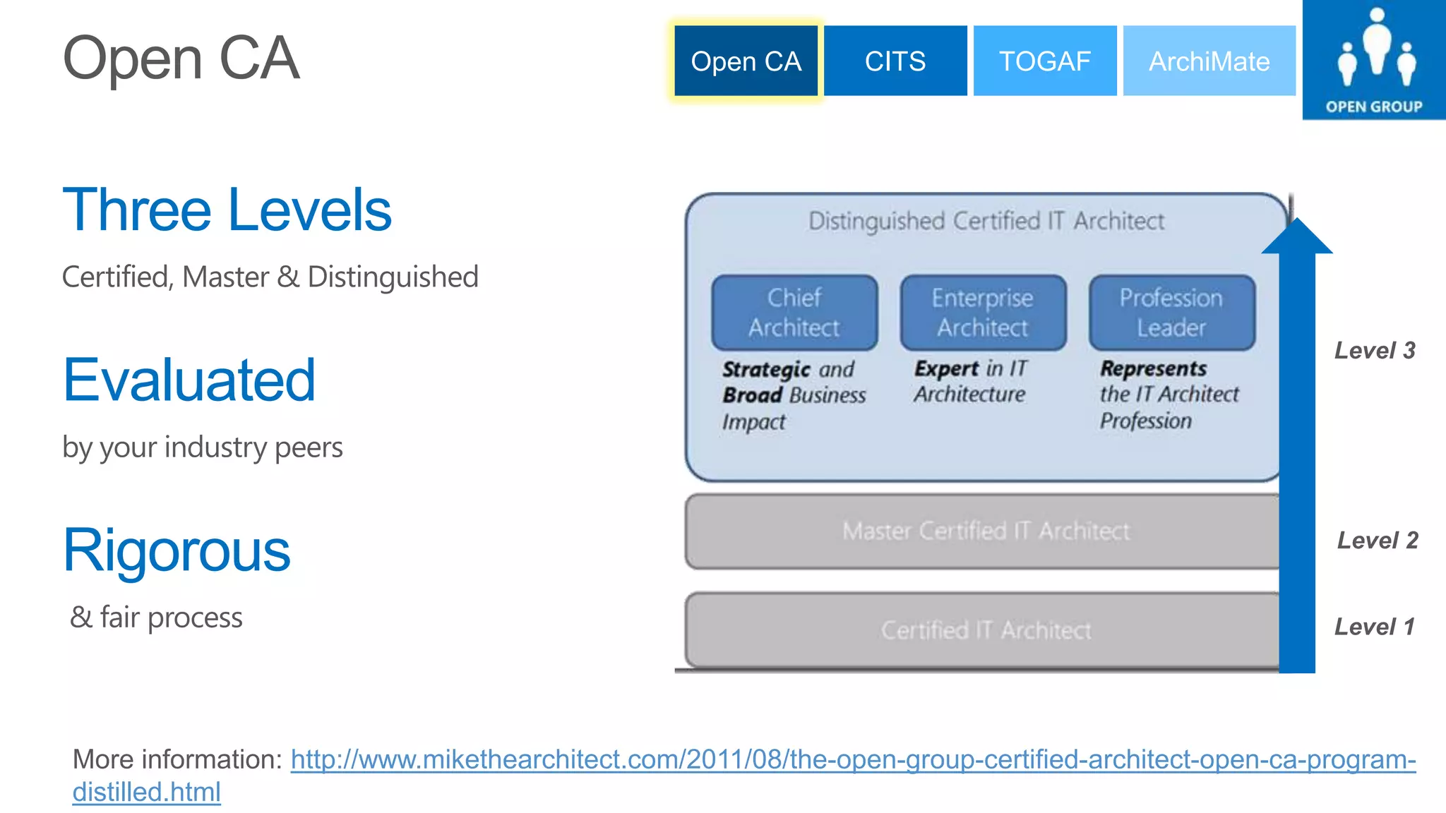 Open CA                                           Open CA       CITS       TOGAF       ArchiMate




Three Levels
Certified, Master & Distinguished

                                                                                                      Level 3
Evaluated
by your industry peers


Rigorous                                                                                              Level 2


& fair process                                                                                        Level 1




More information: http://www.mikethearchitect.com/2011/08/the-open-group-certified-architect-open-ca-program-
distilled.html
 