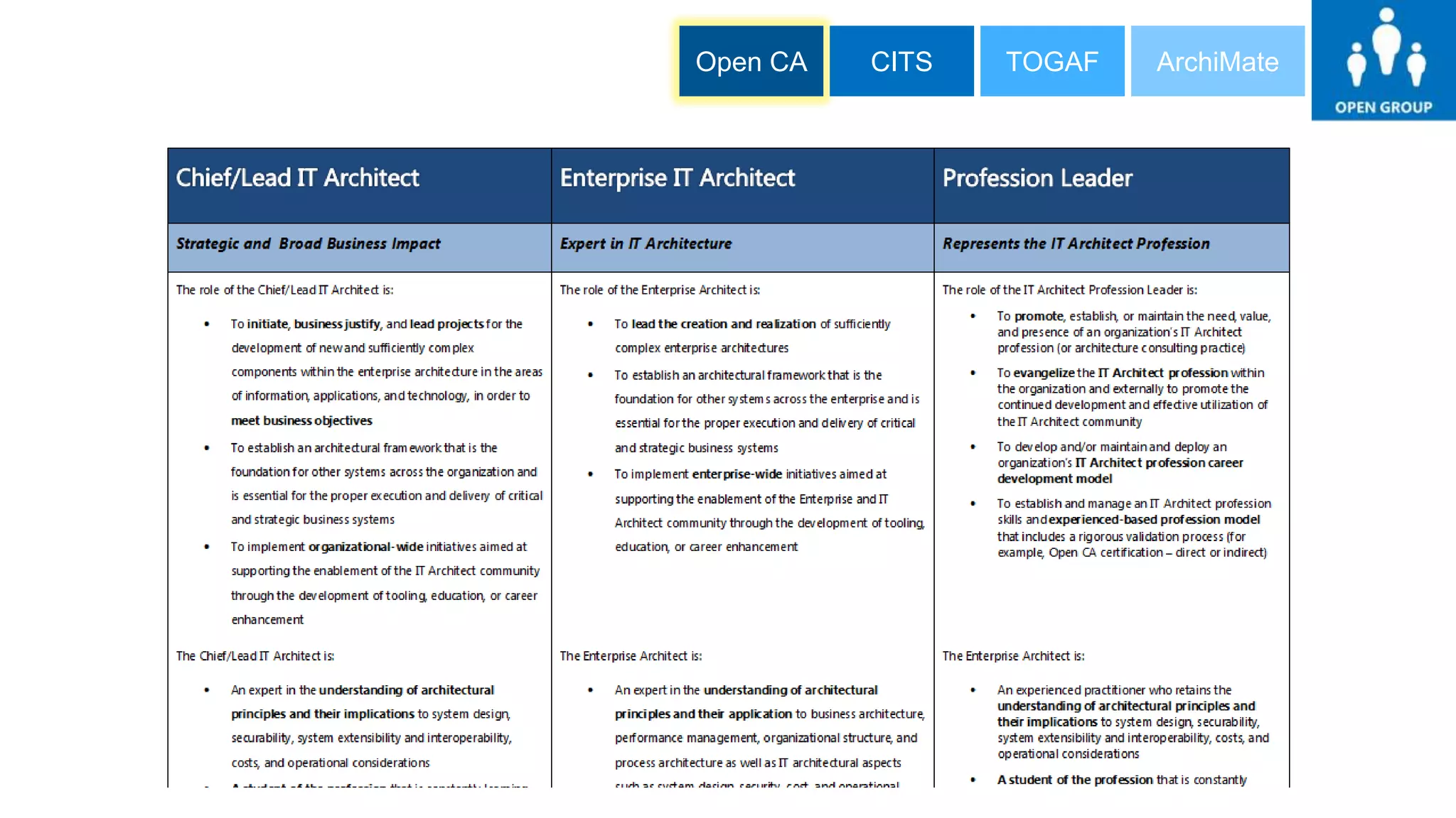 Open CA   CITS   TOGAF   ArchiMate
 