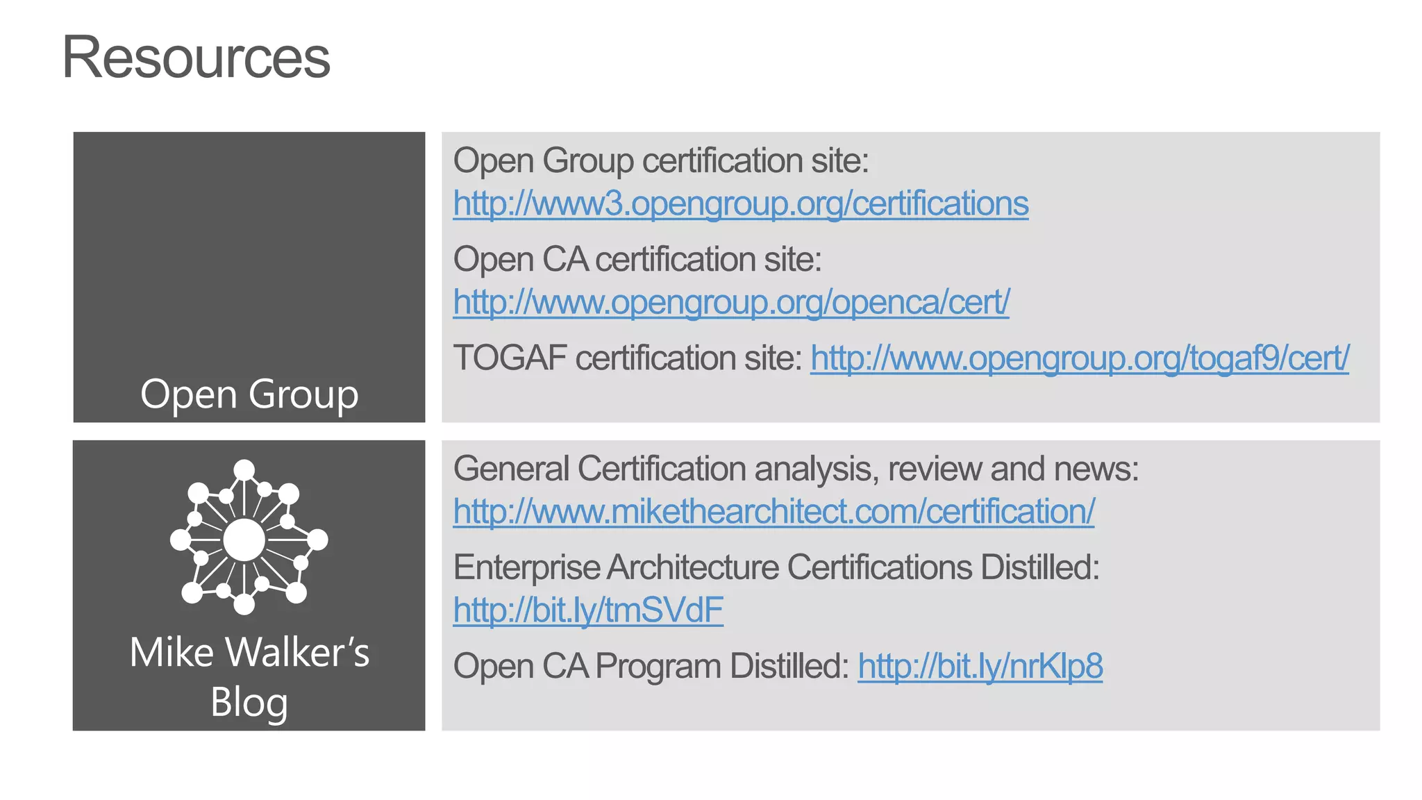Resources
            Open Group certification site:
            http://www3.opengroup.org/certifications
            Open CA certification site:
            http://www.opengroup.org/openca/cert/
            TOGAF certification site: http://www.opengroup.org/togaf9/cert/


            General Certification analysis, review and news:
            http://www.mikethearchitect.com/certification/
            Enterprise Architecture Certifications Distilled:
            http://bit.ly/tmSVdF
            Open CA Program Distilled: http://bit.ly/nrKlp8
 