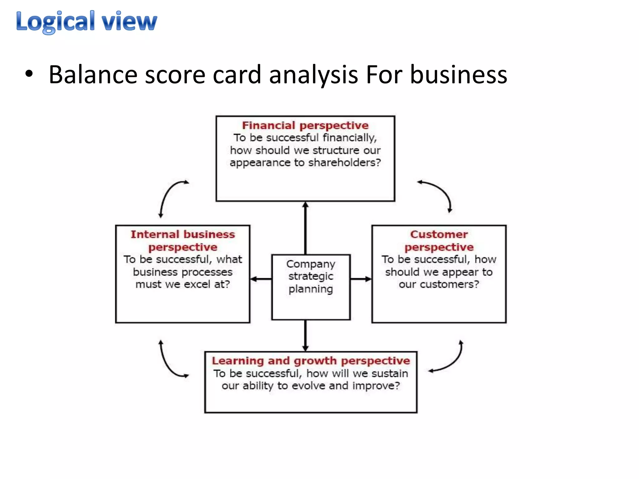 • Balance score card analysis For business
 