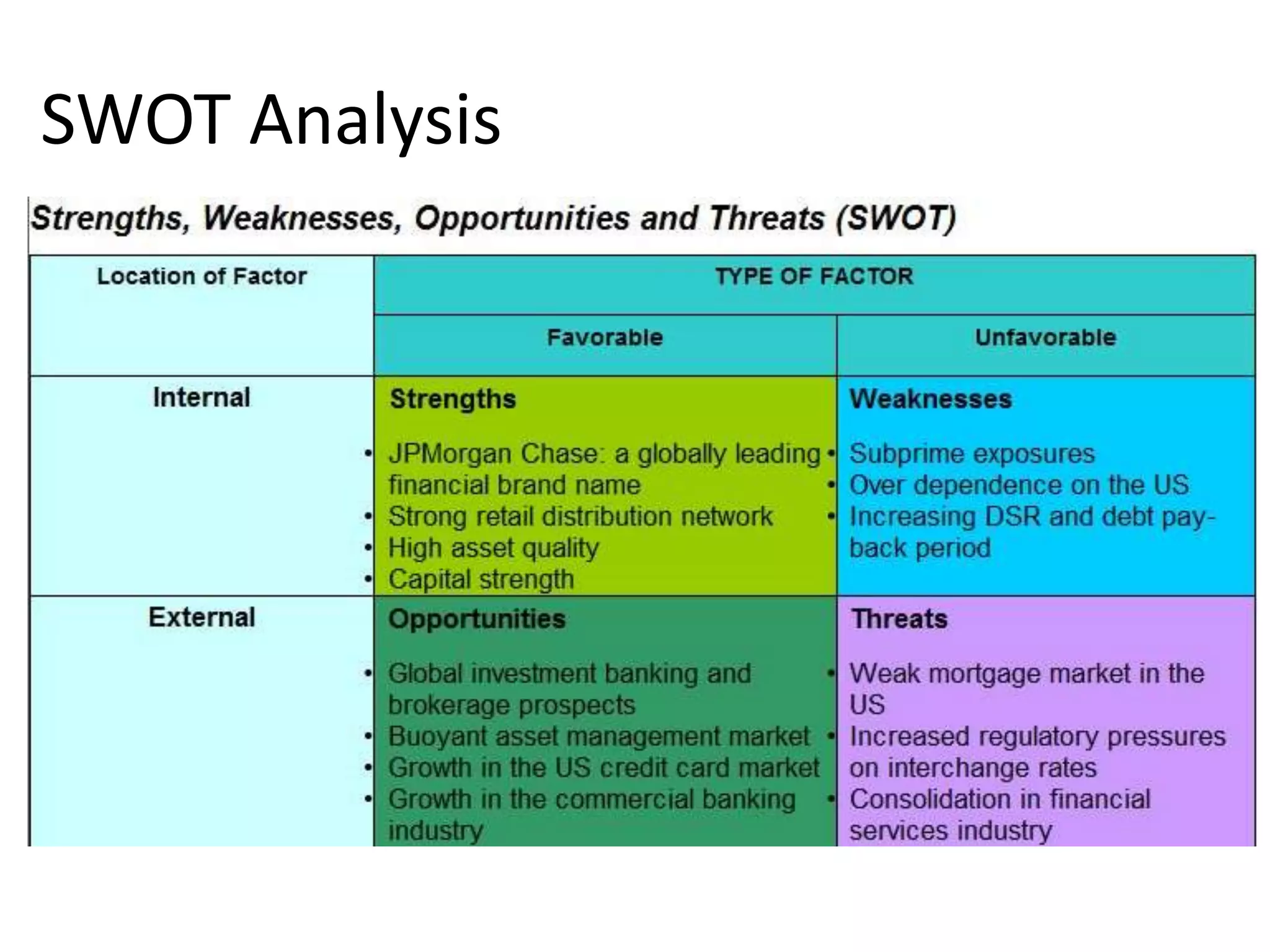 SWOT Analysis
 