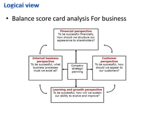• Balance score card analysis For business
 