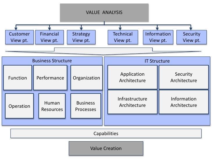 Jpmorgan Chase Organizational Structure Chart