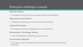 Enterprise challenges: example
Business Domain:
• Unaligned business process governance between subsidiaries.
Information / Data Domain:
• Unaligned master data across division and subsidiaries.
Application Domain:
• Overlapped functions of applications and integrations.
Infrastructure / Technology Domain:
• Lack of technology standardization governance.
Overall entire Enterprise:
• No single source of enterprise architecture references (artifact) for future
planning.
 