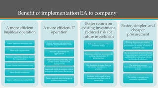 Benefit of implementation EA to company
A more efficient
business operation
Lower business operation costs
More agile organization
Business capabilities shared across
the organization
Lower change management costs
More flexible workforce
Improved business productivity
A more efficient IT
operation
Lower software development,
support, and maintenance costs
Increased portability of
applications
Improved interoperability and
easier system and network
management
Improved ability to address critical
enterprise-wide issues like security
Easier upgrade and exchange of
system components
Better return on
existing investment,
reduced risk for
future investment
Reduced complexity in the
business and IT
Maximum return on investment in
existing business and IT
infrastructure
The flexibility to make, buy, or
out-source business and IT
solutions
Reduced risk overall in new
investments and their cost of
ownership
Faster, simpler, and
cheaper
procurement
Buying decisions are simpler,
because the information governing
procurement is readily available in
a coherent plan
The procurement process is faster
— maximizing procurement speed
and flexibility without sacrificing
architectural coherence
The ability to procure
heterogeneous, multi-vendor open
systems
The ability to secure more
economic capabilities
 