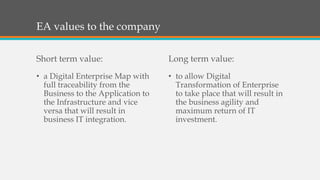 EA values to the company
Short term value:
• a Digital Enterprise Map with
full traceability from the
Business to the Application to
the Infrastructure and vice
versa that will result in
business IT integration.
Long term value:
• to allow Digital
Transformation of Enterprise
to take place that will result in
the business agility and
maximum return of IT
investment.
 