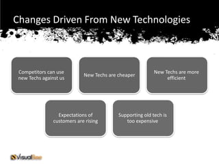 Changes Driven From New Technologies



 Competitors can use                                       New Techs are more
                             New Techs are cheaper
 new Techs against us                                           efficient




                  Expectations of          Supporting old tech is
                customers are rising          too expensive
 
