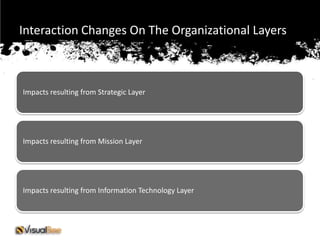 Interaction Changes On The Organizational Layers



Impacts resulting from Strategic Layer




Impacts resulting from Mission Layer




Impacts resulting from Information Technology Layer
 
