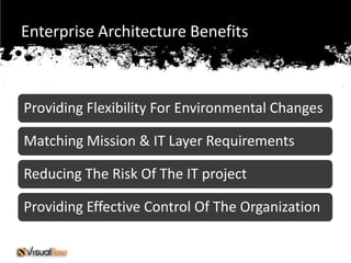 Enterprise Architecture Benefits



Providing Flexibility For Environmental Changes

Matching Mission & IT Layer Requirements

Reducing The Risk Of The IT project

Providing Effective Control Of The Organization
 