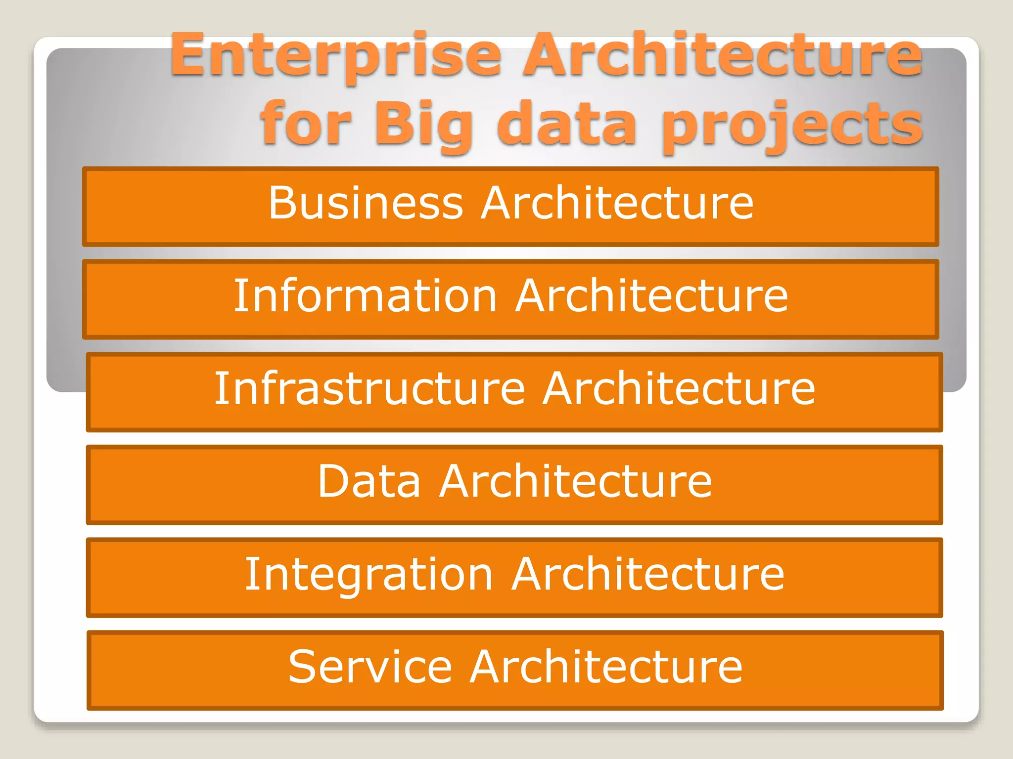Enterprise Architecture
for Big data projects
Business Architecture
Information Architecture
Infrastructure Architecture
Data Architecture
Integration Architecture
Service Architecture
 