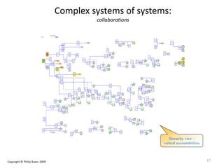 Enterprise architecture for complex system of-systems contexts | PPT