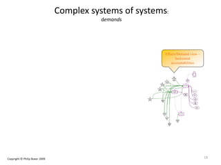 Effects/Demand view –
horizontal
accountabilities
Complex systems of systems:
demands
19Copyright © Philip Boxer 2009
 