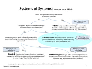 Collaborative: The central players collectively
provide some means of enforcing and maintaining
standards. (e.g., global information grid)
Relatively few
dominant players
Systems of Systems: there are these 4 kinds
central management authority and centrally
agreed upon purpose?
NoYes
component systems interact voluntarily to
fulfill agreed upon central purposes?
No Yes
component systems retain independent ownership,
objectives, funding, development and sustainment
approaches?
No
Yes
Virtual: Large-scale behavior emerges—and may be
desirable—but this type of SoS must rely upon relatively
invisible mechanisms to maintain it. (e.g., ULS systems)
Many players, none
dominant
Acknowledged: changes in the (component) systems are
based on collaboration between the SoS and the (component)
system(s) (e.g., equipment capability portfolios)
One player given
dominance
Directed: the integrated system-of-systems is built and
managed to fulfill the specific centrally managed purposes of
its owners (e.g., Future Combat Systems )
One player has
dominance
Source of definitions: Systems Engineering Guide for Systems of Systems, OSD, Version 1.0 August 2008. Brackets added.
3Copyright © Philip Boxer 2009
 