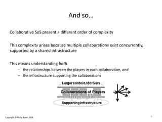 And so…
Collaborative SoS present a different order of complexity
This complexity arises because multiple collaborations exist concurrently,
supported by a shared infrastructure
This means understanding both
– the relationships between the players in each collaboration, and
– the infrastructure supporting the collaborations
Largercontextofdrivers
SupportingInfrastructure
Collaborations of Players
6Copyright © Philip Boxer 2009
 
