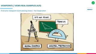 EA foundations (Views, Repository, Artifacts and Metamodel) | PDF