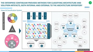 Artifact Classification System EA foundations (Views, Repository, Artifacts and Metamodel) | PDF