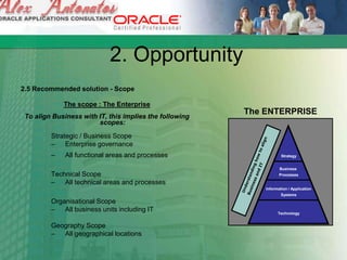 2. Opportunity
2.5 Recommended solution - Scope
The scope : The Enterprise
To align Business with IT, this implies the following
scopes:
Strategic / Business Scope
– Enterprise governance
– All functional areas and processes
Technical Scope
– All technical areas and processes
Organisational Scope
– All business units including IT
Geography Scope
– All geographical locations
Strategy
Business
Processes
Information / Application
Systems
Technology
The ENTERPRISE
 