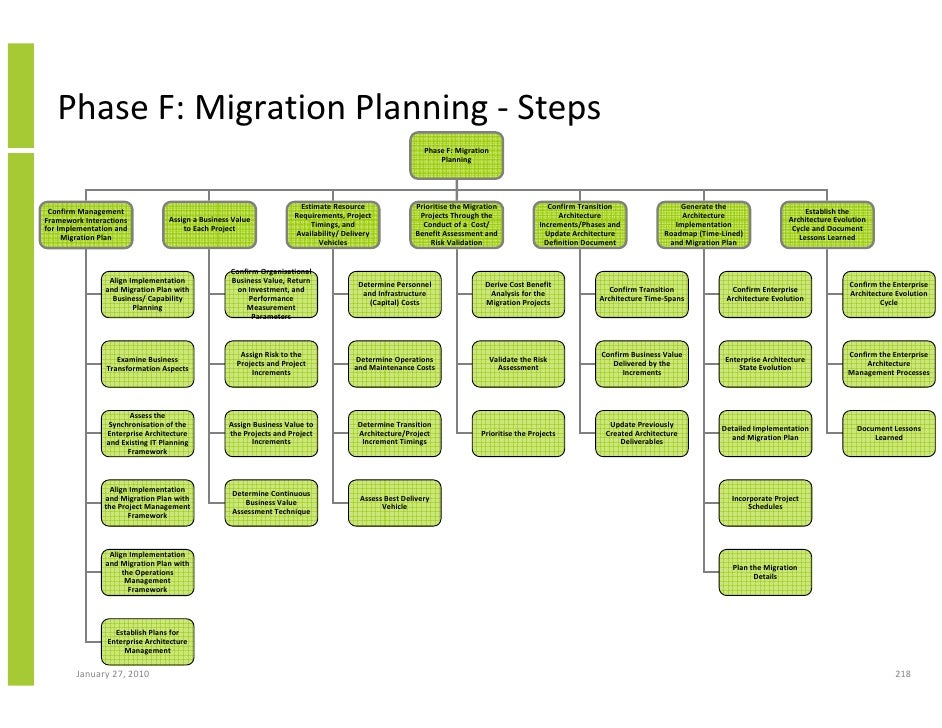 Step to the plan. The open group architecture framework фото. the open group architecture framework. plan in detail. the open group architecture framework logo.
