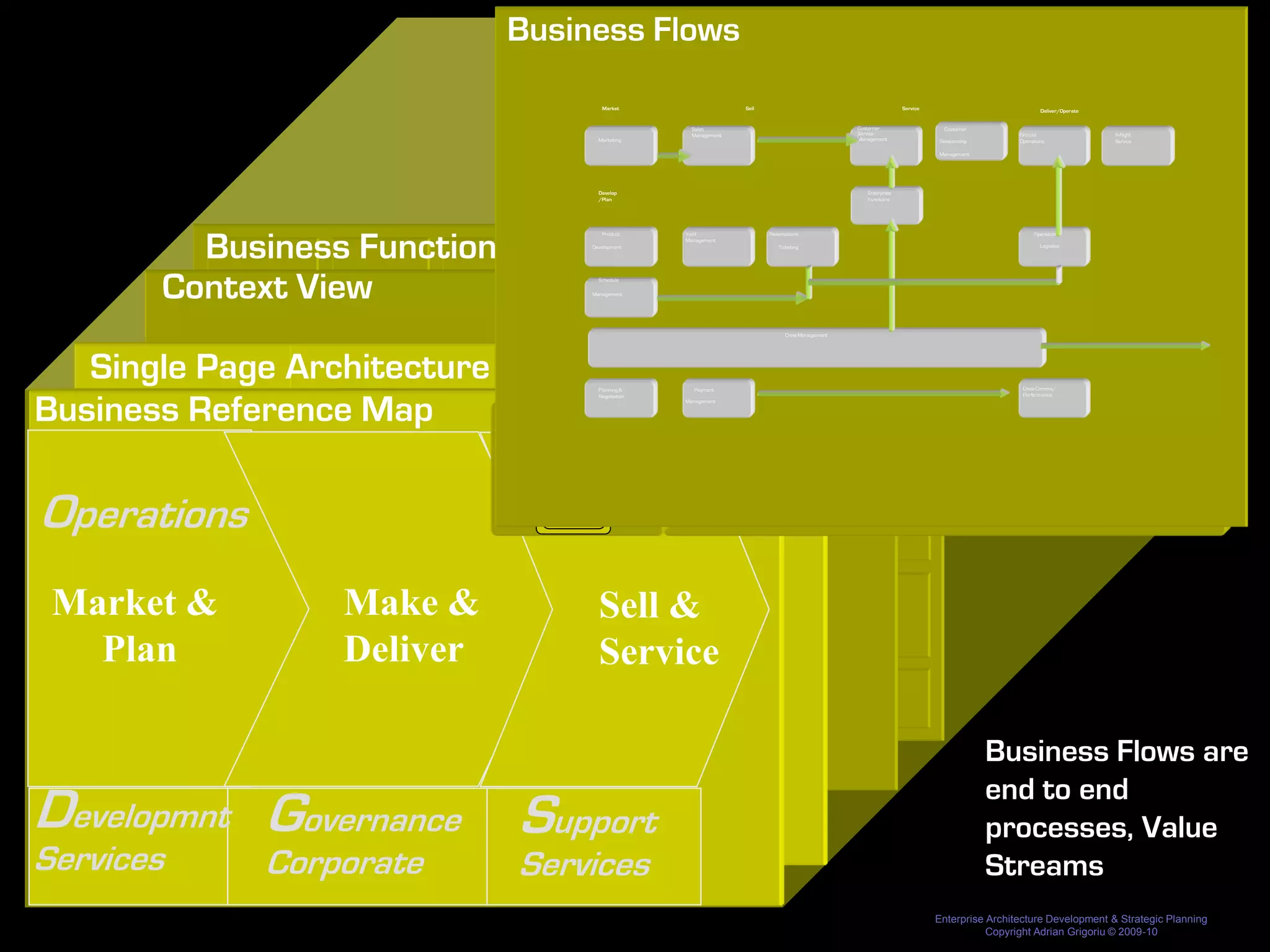 Business Flows                                                                                                                     Qantas Airline

                                                                                                                                                                                                                                                                                                                                                                                                                                                                                             Associated


                                                                                                                                                                                                                                                                                                                                                                                                                                                                                                Services
                                                                                                                                                                                             Market                                                                          Sell                                                                                       Service
                                                                                                                                                                                                                                                                                                                                                                                                                                  Deliver/Operate
                                                                                                                                                                                                                                                                                                                                                                           Qantas Airline
                                                                                                                                                                                                                                                                                                                                                                                                                                                                                             Holidays
                                                                                                                                                                                                                                                Sales                                                                                       Customer                                    Customer
                                                                                                                                                                                                                                                                                                                                            Service                                                                        Ground                       In-flight
                                                                                                                                                                                            Marketing                                           Management                                                                                                                                                                 Operations                   Service
                                                                                                                                                                                                                                                                                                                                            Management                                 Relationship
                                                                                                                                                                                                                                       Market                                                                   Sell                                                                                         Service                                        Deliver/Operate
                                                                                                                                                                                                                                                                                                                                                                                     Management

                                                                                                                                                                                                                                                                                         Sales                                                                                      Customer                                Customer
                                                                                                                                                                                                                                                                                         Management                                                                                 Service                                                         Ground                    In-flight
                                                                                                                                                                                                                                      Marketing                                                                                                                                     Management                            Relationship              Operations                Service
                                                                                                                                                                                                                                                                                                                                                                                                                                                                                             Catering
                                                                                                                                                                                            Develop                                                                                                                                                 Enterprise
                                                                                                                                                                                            /Plan                                                                                                                                                   Functions                                                             Management




                                                                                                                                                                                             Product                                  Develop
                                                                                                                                                                                                                                            Yield                                        Reservations                                                                                       Enterprise                          Operations
                                                                                                                                                                                                                                      /Plan Management                                                                                                                                      Functions
                                                                                                                                                                                         Development                                                                                            Ticketing                                                                                                                         Logistics
                                                                                                                                                                                                                                                                                                                                                                                                                                                                                             Freight




                       Business Functions Map
                                                                                                                                                                                                                                       Product                                        Yield                                             Reservations                                                                                                     Operations
                                                                                                                                                                                            Schedule                                                                                  Management
                                                                                                                                                                                                                                Development                                                                                                 Ticketing                                                                                                       Logistics
                                                                                                                                                                                         Management




                     Context ViewView
                       Context                                                                                                          Qantas Airline
                                                                                                                                                                                                                                      Schedule

                                                                                                                                                                                                                                                                                                                                                          Associated                                                                                                                      Engineering/




                     Context View
                                                                                                                                                                                                                                Management                                                          Crew Management                                                                                                                                                                       Maintenance


                                                                                                                                                                                                                                                                                                                                                             Services
                              Market                                                    Sell                                                                                   Service
                                                                                                                                                                                                                                                 Deliver/Operate
                                                                                                                                                                                                                                                                                                                                                Crew Management
                                                                                                                                                         Customer                                                                                                                                                                                         Holidays
                                                                      Sales                                                                                                                Customer
                                                                                                                                                                                           Planning &                                 Ground
                                                                                                                                                                                                                                          Payment Deliver/Operate                       In-flight                                                                                                                          Crew Comms/                                                            Loyalty
                            Marketing                                                                                                                    Service

   Single Page Architecture
                                                                                                                                                                                                                                                                                                                                                                                                                           Performance
                                                                      Management                                                                                                          Relationship
                                                                                                                                                                                           Negotiation
                                                                                                                                                                                                                                      Operations                                        Service
                                                                                                                                                         Management                                                                      Management
                                                                                                                                                                                         Management




                                                                                                                                                                    Corporate
                                                                                                                                                                                                                                      Planning &                                          Payment                                                                                                                                                    Crew Comms/




Business Reference Map
                                                                                                                                                                                                                                      Negotiation                                                                                                                                                                                                    Performance
     Environment            Develop
                       Campaign                   Customers
                                                                                                  QF                         Customer
                                                                                                                                                           Enterprise
                                                                                                                                                          Contact                               Customer                   Check-in                 Boarding              Flights
                                                                                                                                                                                                                                                                                      Management
                                                                                                                                                                                                                                                                                                      Pax                                I-Flight
                                                                                                                                                                                                                                                                                                                                                          Catering
                                                                                               Intranet                       Centres                     Centre
       Analysis       Management                  Acquisition                                                                                                                                          Corporate
                                                                                                                                                                                                 Service                                             Gates                Display                   Services                             Service                                                         Group Services
                            /Plan                                                                                                                          Functions
                                                                                                    Retail
                                                Loans




                                                                                                                                                                                                            CEO Office                                                              Risk &                                                  Security                                   Safety                                                                       Finance                        Property
                          Product
                        Market
                      Segmentation
                                                   Brand
                                                  Mngment             Yield                    Reservations                                                         Sales                 CRM
                                                                                                                                                                                                                                                Operations                          Assurance        Bags
                                                                                                                                                                                                                                                                                                    Services
                                                                                                                                                                                                                                                                                                                                                                                                                           BI &
                                                                                                                                                                                                                                                                                                                                                                                                                           Reporting
                                                                                                                                                                                                                   Legal
                         Development                                  Management                  Ticketing                                                                                                                                      Logistics
                                                                                                                                                                                                                                                                                                                                                          Freight




Operations
                                                                                                                                                                                                                                                                                    Enterprise IT   Manage                         Fuel                                           Procurement                                     Payroll                           People
                            Schedule                                                                                                                                                                                                                                                                Lounge
                                                                                                                                                                                                                                                                                                                                   Management                                                                                                                                                      ...
                                                                                                                                                                                                           Communi
                         Management                                                                                                                                                                        cations
           Fleet                                    Product                                                Content                                                  Business                  User
         Planning                                 Development                                             Mngement                                                   Flows                Identification




                                                                                                                                                                                                                                                                                                                                                      Engineering/
                                                                                                          Crew Management
                                                                                                                                                                                                                                                                                                                                                      Maintenance

                                                                                                                                                                                                                                                                                                       Pax
                                                                                                                  Yield                                     Reservations                   Ticketing                             Departure                                                           Comms
                                                                                                              Optimisation                                  Management                     Mngment                              Management




 Market &                   Planning &
                            Negotiation
                                                                      Payment
                                                                      Management
                                                                                             Make & Services &
                                                                                                  Group   Sell                                               Inventory
                                                                                                                                                             Mngment
                                                                                                                                                                                                                                      Crew Comms/
                                                                                                                                                                                                                                      Performance
                                                                                                                                                                                                                                  OpSched
                                                                                                                                                                                                                                 & Disruption
                                                                                                                                                                                                                                 Control:IOC
                                                                                                                                                                                                                                                                                                      Flight
                                                                                                                                                                                                                                                                                                     Planning
                                                                                                                                                                                                                                                                                                                                                                 Loyalty




   Plan                                                                                      Deliver      Service
                      Schedule                     Schedule/GDI
                     Development                    Distribution



                                                                                Reporting
                                      Corporate                                 Warehouse
                                                                                                                                             Revenue                                     Payment           Group Services                                                                            Load
                                                                                                                                            Accounting                                   Mngment                                                                                                    Control




                           Crew Bidding
                                           CEO Office
                                              Legal
                                                                                            Risk &
                                                                                            Assurance
                                                                                                                                                         Security        Corporate        Safety
                                                                                                                                                                                                                                      BI &
                                                                                                                                                                                                                                      Reporting
                                                                                                                                                                                                                                                                                                    Finance
                                                                                                                                                                                                                                                                                                     Meal
                                                                                                                                                                                                                                                                                                    Ordering
                                                                                                                                                                                                                                                                                                                                                                  Property


       Crew #            Work Planning                 CrewPlanning                                                                                                                                                             Crew
    Long Range Pl        Pattern/Pairing                 Rostering                                                                                                                                                             Tracking




                                           Communi
                                           cations
                                                                                            Enterprise IT                                    Fuel
                                                                                                                                             Management
                                                                                                                                                                                     Procurement                                                 Payroll                                            People
                                                                                                                                                                                                                                                                                                                                                                  ...
                                                                                                                                                                                                                                                                                                                                                                                                                                              Business Flows are
                                                                                                                                                                                                                                                                                                                                                                                                                                              end to end
Developmnt Governance Support
     Fuel Planning
                                                                                                                                                                                                                              Crew Perform
                                                                                                                                                                                                                                Mngment




                                                                                                                                                                                                                                 Crew                          Airlines
                                                                                                                                                                                                                                                                                                                                                                                                                                              processes, Value
Services
     Agreements                                                                                                                                                                                                                 Comms                          Comms




                                                                   Corporate                                                                                                             Services
     Negotiation




                                                                                                                                                                                                                                                                                                                                                                                                                                              Streams
                                                                                                                                                                                                                                                                                                                                                                                                                          Enterprise Architecture Development & Strategic Planning
                                                                                                                                                                                                                                                                                                                                                                                                                                     Copyright Adrian Grigoriu © 2009-10
 