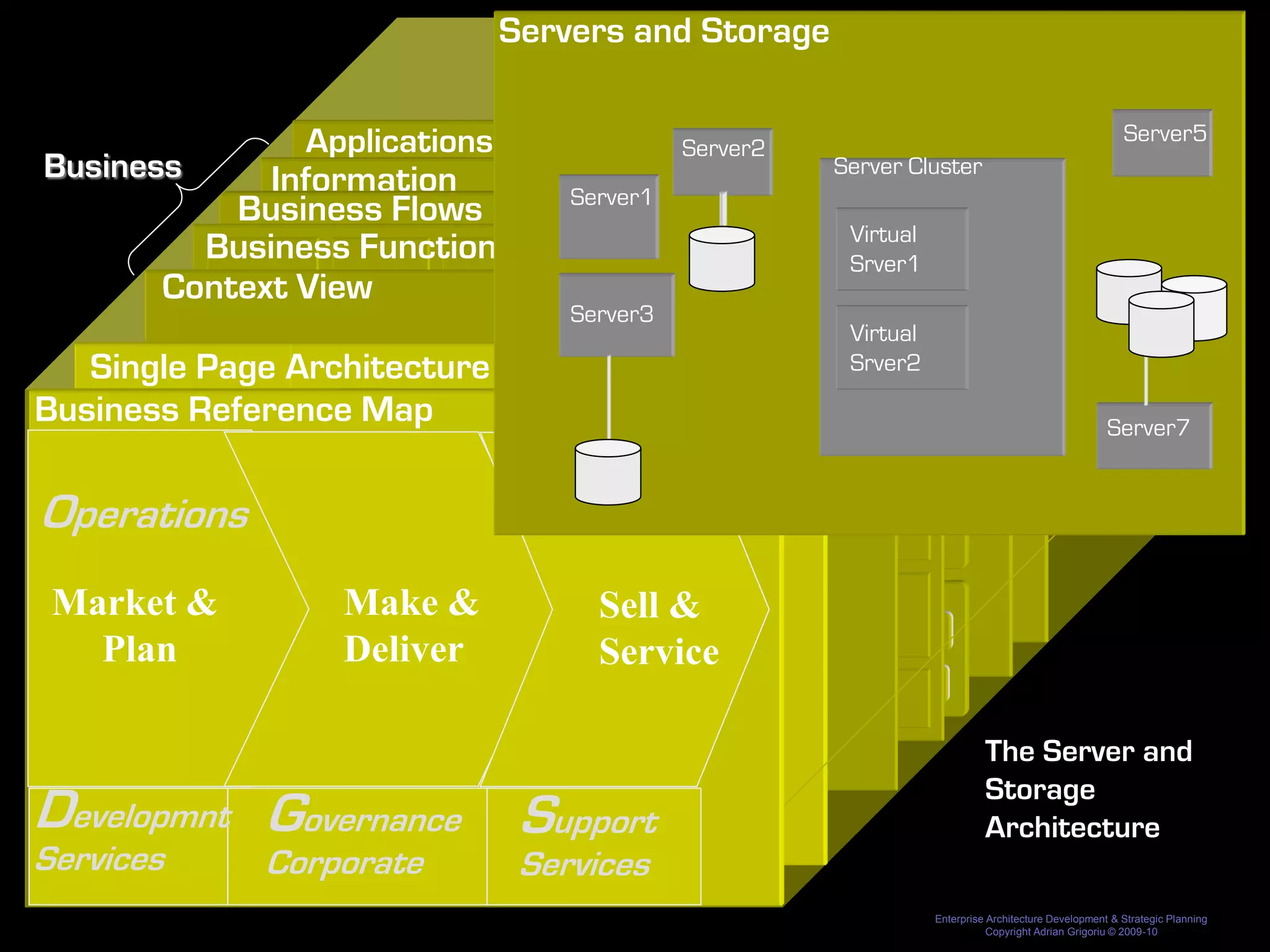 Servers and Storage

                Applications                                                                                                                                                                                                                                                                                                                                                                   Server5
                                           Server2
Business     Information                                Server Cluster
                                  Server1
           Business Flows                                                                                                                                                           Qantas Airline                                                                                                                                      Associated

                                                         Virtual App5                                                                                                                                                                                                                                                                     Services

         Business Functions App2 Subject Area 2
                 Subject Area 1 Map                      Srver1
                                                                Market

                                                                                                  Sales
                                                                                                                                 Sell

                                                                                                                                                                                             Customer
                                                                                                                                                                                                                 Service

                                                                                                                                                                                                                               Customer
                                                                                                                                                                                                                                                                                 Deliver/Operate
                                                                                                                                                                                                                                                                                                                                        Holidays


       Context ViewView
         ContextApp11.1                                                                                                                                                                      Service                                                                      Ground                     In-flight
                                                          Marketing                               Management                                                                                                                  Relationship
                                                                                                                                           Qantas Airline                                    Management                                                                   Operations                 Service
                                                                                                                                                                                                                                                                                                                   Associated


                     Context View
                  Entity            Entity 2.1     Entity 2.2
                                                                                                                                                                                                                              Management


                              Market                                                       Sell                                                                                    Service                          Server3                                                                        App4              Services

                                                          Develop
                                                          /PlanSales                                                                                Customer
                                                                                                                                                                                              Enterprise
                                                                                                                                                                                              Functions
                                                                                                                                                                                               Customer                           Ground
                                                                                                                                                                                                                                             Deliver/Operate

                                                                                                                                                                                                                                             Deliver/Operate
                                                                                                                                                                                                                                                                                In-flight
                                                                                                                                                                                                                                                                                                                   Holidays          Virtual
                                                                                                                                                                                                                                                                                                                                        Catering

                            Marketing                                                                                                               Service

   Single Page Architecture
                                                                                                                                                                                              Relationship
                                                               Management
                                                                                                                                                    Management
                                                                                                                                                                                             Management
                                                                                                                                                                                                                                  Operations                                    Service
                                                                                                                                                                                                                                                                                                                                     Srver2
                 Entity 1.2App3                                                                                                                                                                                                   Entity 2.3                                                            Entity 2.4
                                                        Product                                Yield                                             Reservations                                                                                                                   Operations




                                                                                                                                                                       Corporate
                                                      Development                              Management                                          Ticketing                                                                                                                     Logistics
                                                                                                                                                                                                                                                                                                                                          Freight

Business Reference Map
     Environment
       Analysis
                            Develop
                       Campaign
                      Management
                            /Plan
                                                  Customers
                                                  Acquisition


                                                          Schedule
                                                                                                     QF
                                                                                                  Intranet
                                                                                                                                Customer
                                                                                                                                 Centres                      Enterprise
                                                                                                                                                             Contact
                                                                                                                                                             Centre

                                                                                                                                                              Functions
                                                                                                                                                                                                     Customer
                                                                                                                                                                                                      Service
                                                                                                                                                                                                                       Check-in               Boarding
                                                                                                                                                                                                                                               Gates
                                                                                                                                                                                                                                                                    Flights
                                                                                                                                                                                                                                                                    Display
                                                                                                                                                                                                                                                                                         Pax
                                                                                                                                                                                                                                                                                       Services
                                                                                                                                                                                                                                                                                                      I-Flight
                                                                                                                                                                                                                                                                                                      Service
                                                                                                                                                                                                                                                                                                                   Catering


                                                                                                                                                                                                                                                                                                                                                                                            Server7
                                                                                                       Retail
                                                      Management
                                                Loans




                          Product
                        Market                     Brand
                                                                      Yield                       Reservations                                                                                                                              Operations                                  Bags




                                                                                                                                                                                                                                                                                                   App6
                      Segmentation                Mngment                                                                                                                                                                                                                              Services
                                                                                                                                                                        Sales                  CRM

                         Development                                  Management                     Ticketing                                                                                                                               Logistics
                                                                                                                                                                                                                                                                                                                   Freight             Engineering/

                                                                                                                                                                                                                       Subject Area 3
                                                                                                                                                            Crew Management                                                                                                                                                            Maintenance




Operations
                                                                                                                                                                                                                                                                                       Manage
                            Schedule                                                                                                                                                                                                                                                   Lounge




           Fleet
         Planning
                         Management
                                                    Product
                                                  Development


                                                          Planning &                            Payment
                                                                                                              Content
                                                                                                             Mngement
                                                                                                                        ...                                             Business
                                                                                                                                                                         Flows
                                                                                                                                                                                                   User
                                                                                                                                                                                               Identification



                                                                                                                                                                                                                        Entity 3.1                                            Crew Comms/                                                   Loyalty
                                                          Negotiation                          Management
                                                                                                     Crew Management
                                                                                                                                                                                                                                                                              Performance                        Engineering/
                                                                                                                                                                                                                                                                                                                 Maintenance            App7
                                                                                                                                                                                                                                                                                          Pax
                                                                                                                     Yield                                     Reservations                    Ticketing                      Departure                                                 Comms
                                                                                                                 Optimisation                                  Management                      Mngment                       Management


                                                                   Corporate                                                                                                                                                            Group Services

 Market &                   Planning &
                            Negotiation
                                                                    Payment
                                                                      Management
                                                                        CEO Office
                                                                                                Make & Services &
                                                                                                     Group   Sell
                                                                                                             Entity 3.2              Risk &    Mngment
                                                                                                                                                                 Inventory
                                                                                                                                                                                         Security
                                                                                                                                                                                                                                  Crew Comms/
                                                                                                                                                                                                                                  Performance
                                                                                                                                                                                                                                  Safety
                                                                                                                                                                                                                              OpSched
                                                                                                                                                                                                                             & Disruption                                 BI &
                                                                                                                                                                                                                                                                                         Flight
                                                                                                                                                                                                                                                                                        Planning
                                                                                                                                                                                                                                                                                                                      Loyalty

                                                                                                                                                                                                                                                                                                                 Finance                      Property
                                                                           Legal                                                     Assurance                                                                               Control:IOC
                                                                                                                                                                                                                                                                          Reporting

   Plan                                                                                         Deliver      Service
                      Schedule                     Schedule/GDI
                     Development                    Distribution



                                                                                   Reporting
                                      Corporate                                    Warehouse
                                                                                                                                                 Revenue                                      Payment           Group Services                                                          Load
                                                                                                                                     Enterprise IT
                                                                                                                                        Accounting                                    Fuel Mngment                      Procurement                                              Payroll
                                                                                                                                                                                                                                                                                     Control                     People                      ...

                                                                                                                                                                             Corporate
                                                                       Communi                                                                                                        Management
                                                                       cations
                                           CEO Office                                          Risk &                                                       Security                        Safety                                                                                     Finance                            Property
                                                                                                                                                                                                                                  BI &
                           Crew Bidding
                                                                                               Assurance
                                              Legal                                                                                                                                                                               Reporting                                             Meal
                                                                                                                                                                                                                                                                                       Ordering



       Crew #            Work Planning                 CrewPlanning                                                                                                                                                          Crew
    Long Range Pl        Pattern/Pairing                 Rostering                                                                                                                                                          Tracking




                                           Communi
                                           cations
                                                                                               Enterprise IT                                    Fuel
                                                                                                                                                Management
                                                                                                                                                                                         Procurement                                         Payroll                                   People
                                                                                                                                                                                                                                                                                                                          ...
                                                                                                                                                                                                                                                                                                                                                                   The Server and
                                                                                                                                                                                                                                                                                                                                                                   Storage
Developmnt Governance Support
     Fuel Planning
                                                                                                                                                                                                                           Crew Perform
                                                                                                                                                                                                                             Mngment




                                                                                                                                                                                                                             Crew                        Airlines
                                                                                                                                                                                                                                                                                                                                                                   Architecture
Services
     Agreements                                                                                                                                                                                                             Comms                        Comms




                                                                   Corporate                                                                                                                  Services
     Negotiation




                                                                                                                                                                                                                                                                                                                                                         Enterprise Architecture Development & Strategic Planning
                                                                                                                                                                                                                                                                                                                                                                    Copyright Adrian Grigoriu © 2009-10
 