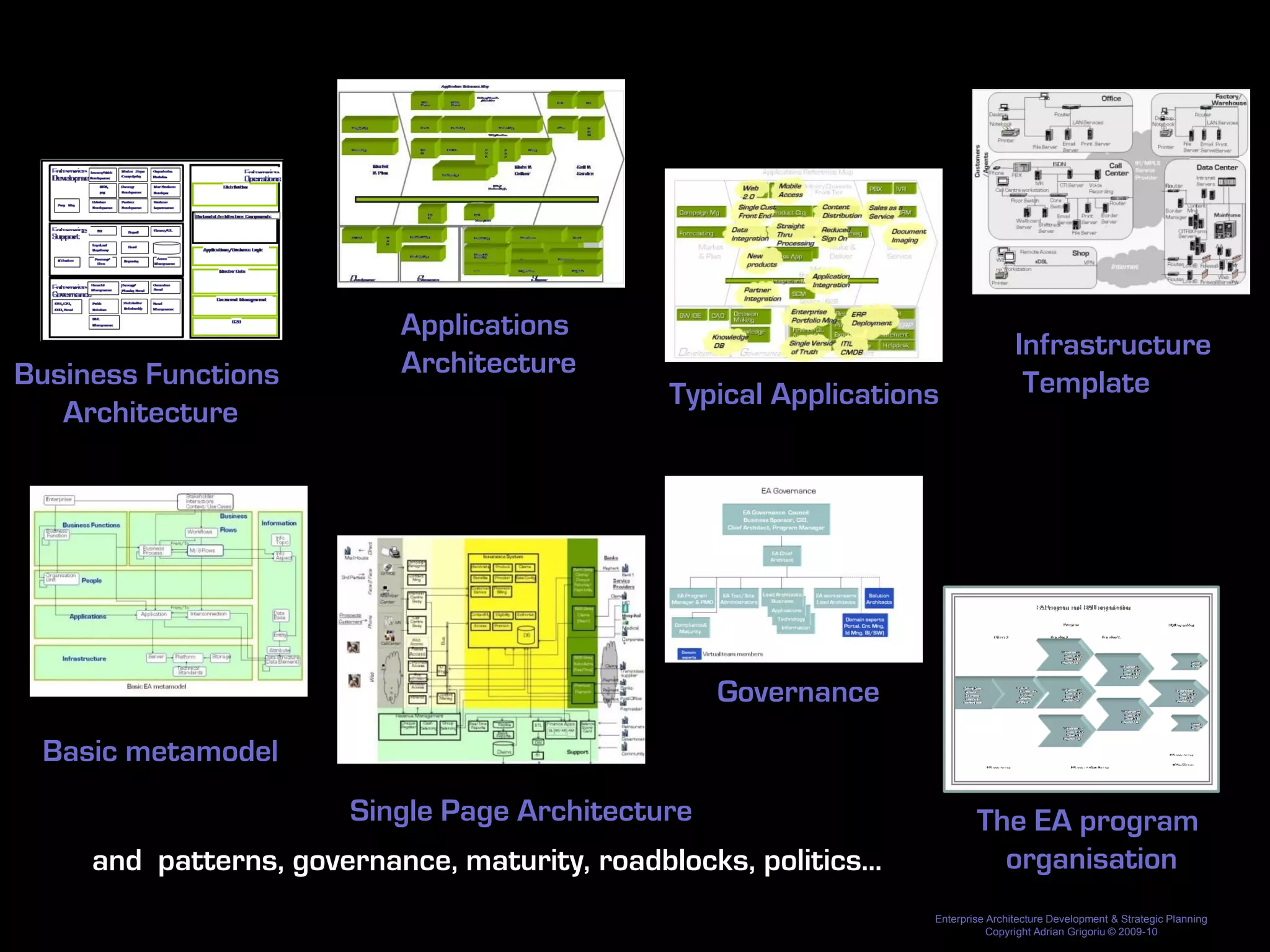 Applications
                                                                                   Infrastructure
Business Functions          Architecture
                                                Typical Applications                Template
   Architecture




                                                   Governance
 Basic metamodel
                        Single Page Architecture                           The EA program
     and patterns, governance, maturity, roadblocks, politics...             organisation
                                                                   Enterprise Architecture Development & Strategic Planning
                                                                              Copyright Adrian Grigoriu © 2009-10
 